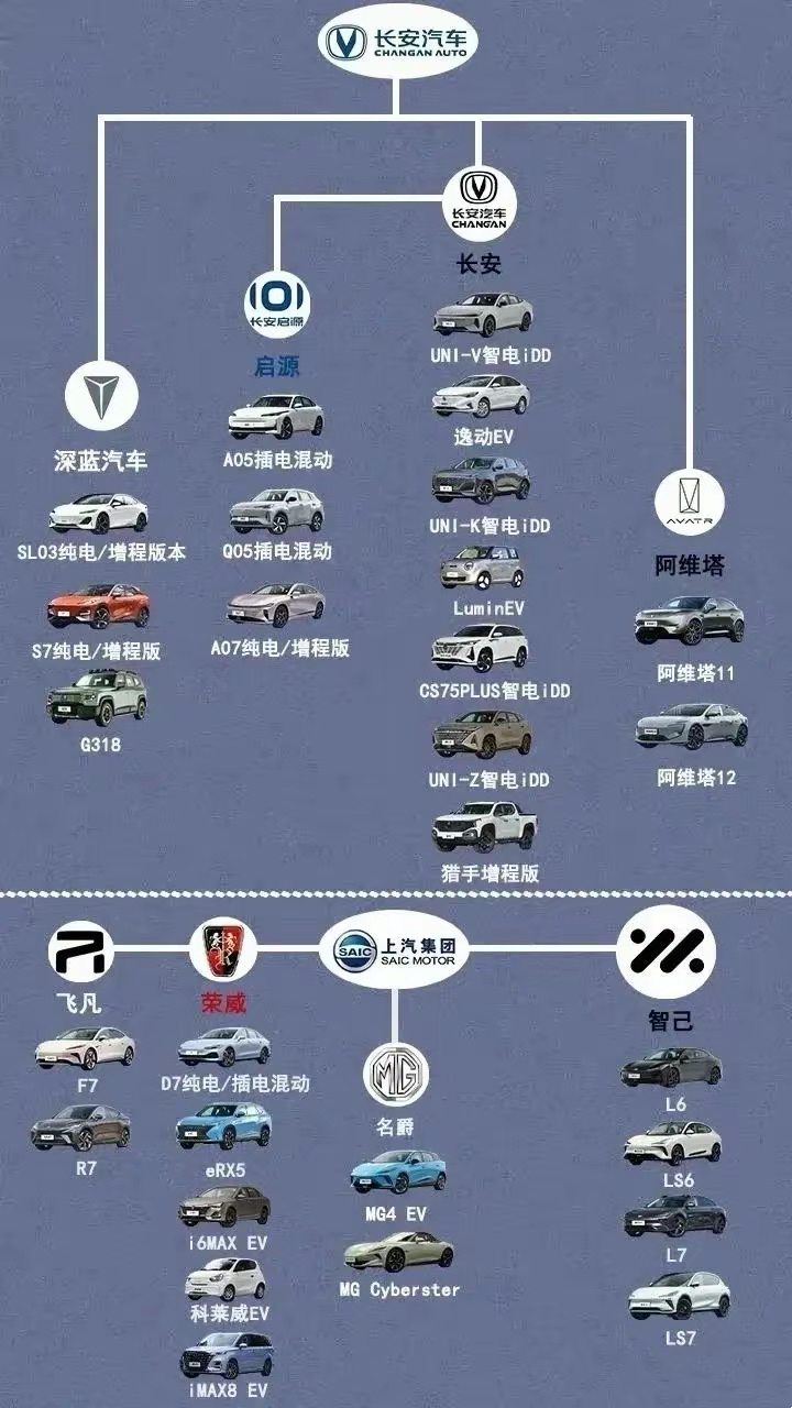 广汽集团、长安汽车入股辰致科技