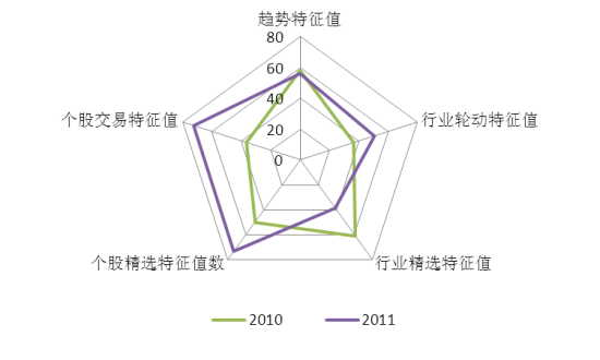 谢卫“交棒”袁庆伟，交银施罗德基金总经理变更