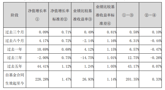 谢卫“交棒”袁庆伟，交银施罗德基金总经理变更