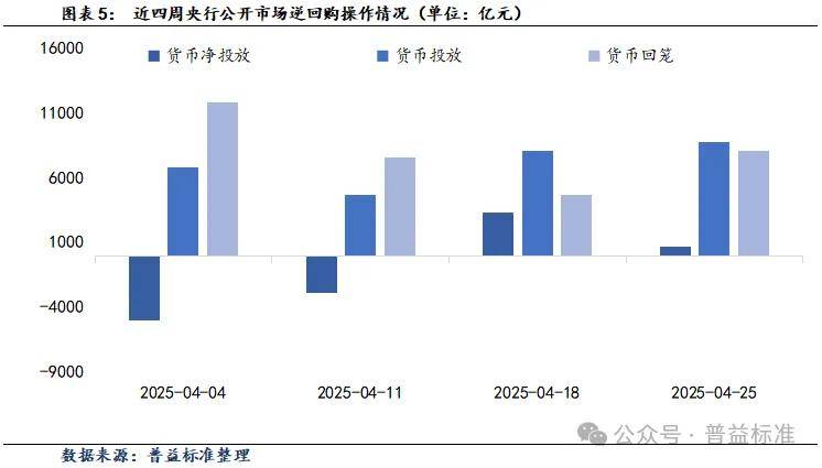 加纳央行回笼资金稳定货币