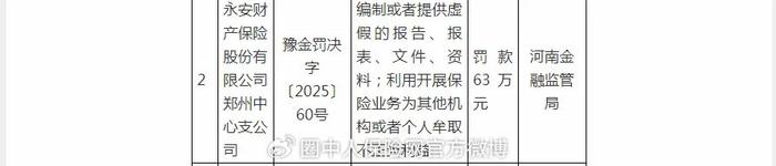 罕见！两家保险机构，38人被罚！