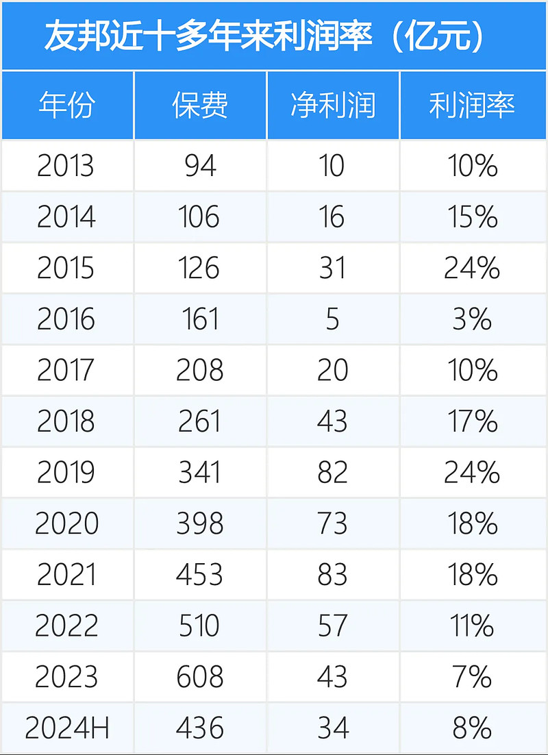 罕见！两家保险机构，38人被罚！