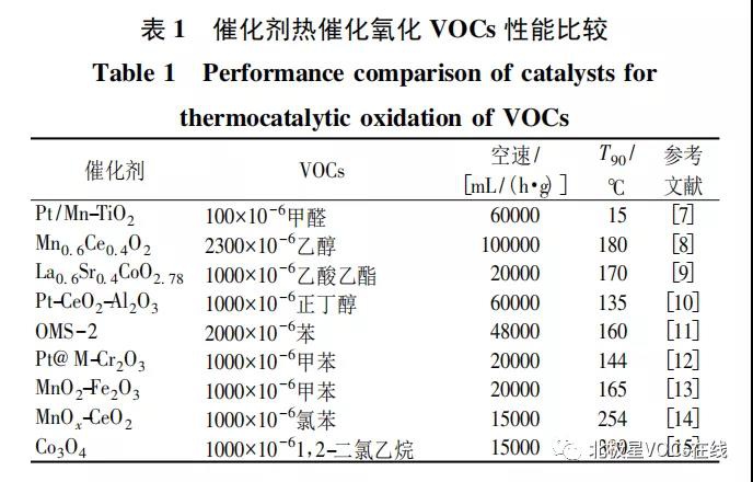 安琪酵母获得发明专利授权：“用于脱除VOCs的失活Mn基催化剂的再生方法”
