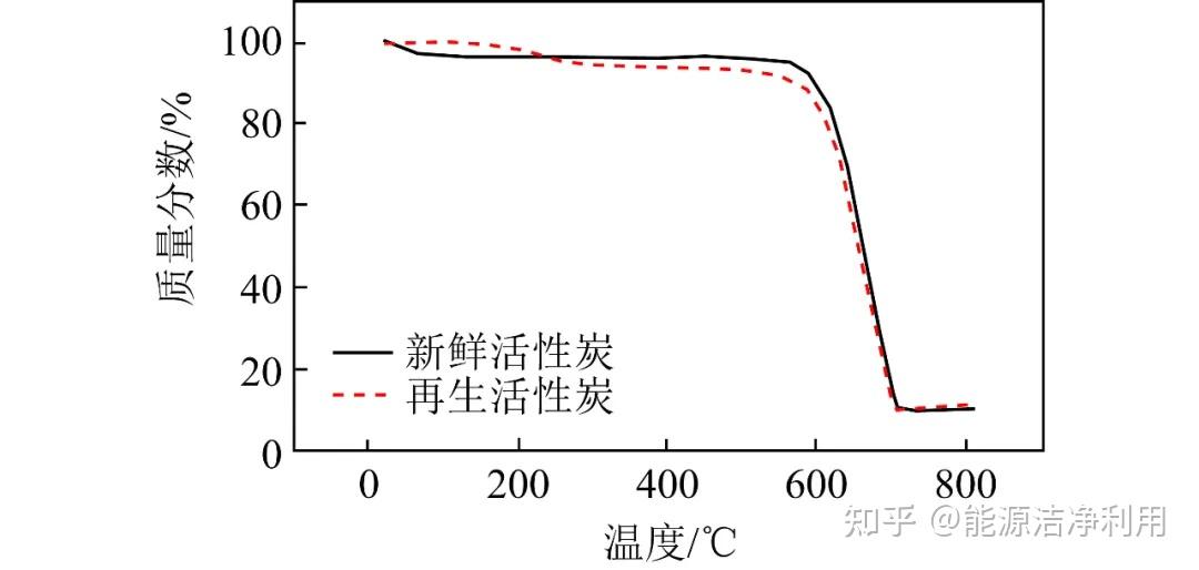 安琪酵母获得发明专利授权：“用于脱除VOCs的失活Mn基催化剂的再生方法”