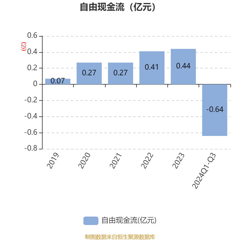 国家铁路局：2024年全国铁路旅客发送量完成43.12亿人，同比增长11.9%