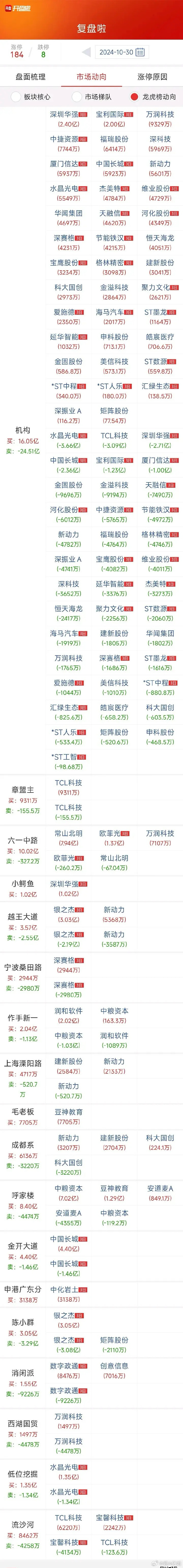 华脉科技6月6日龙虎榜数据