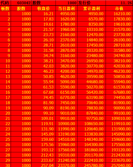 华脉科技6月6日龙虎榜数据