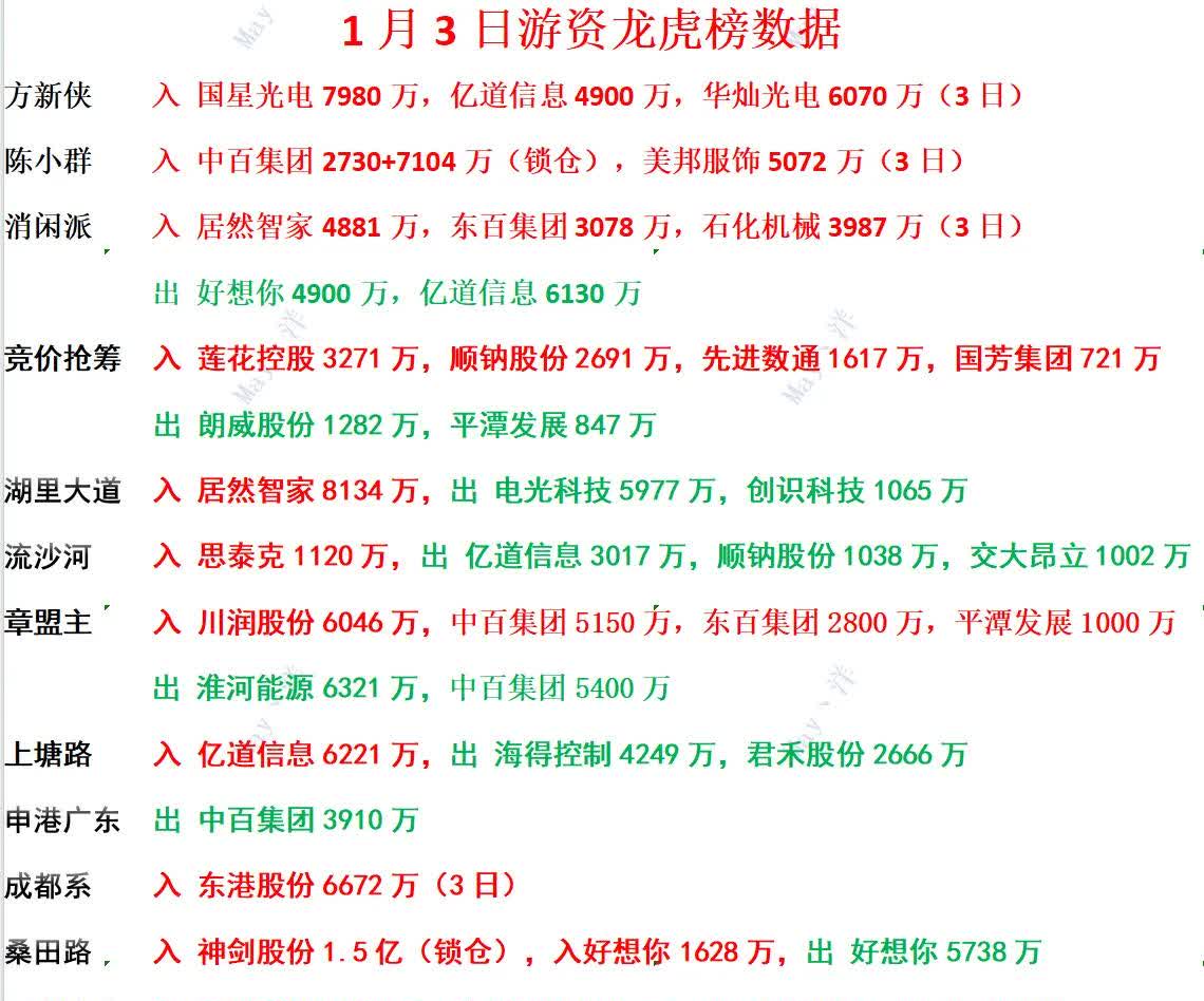 汇金通龙虎榜数据(6月6日)