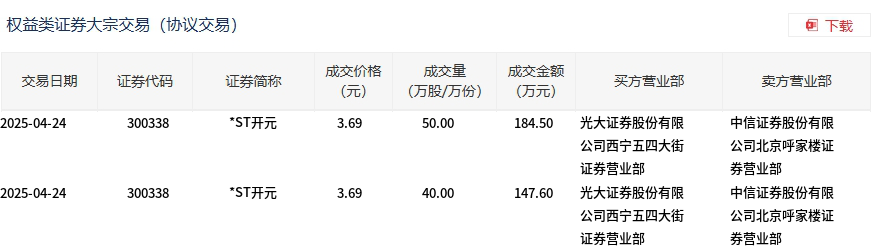 今世缘大宗交易成交6.00万股 成交额230.22万元
