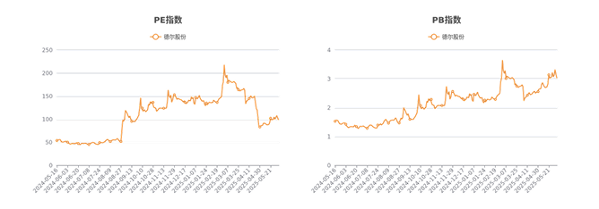 德尔股份：戊戌15号基金拟减持不超1.987%公司股份