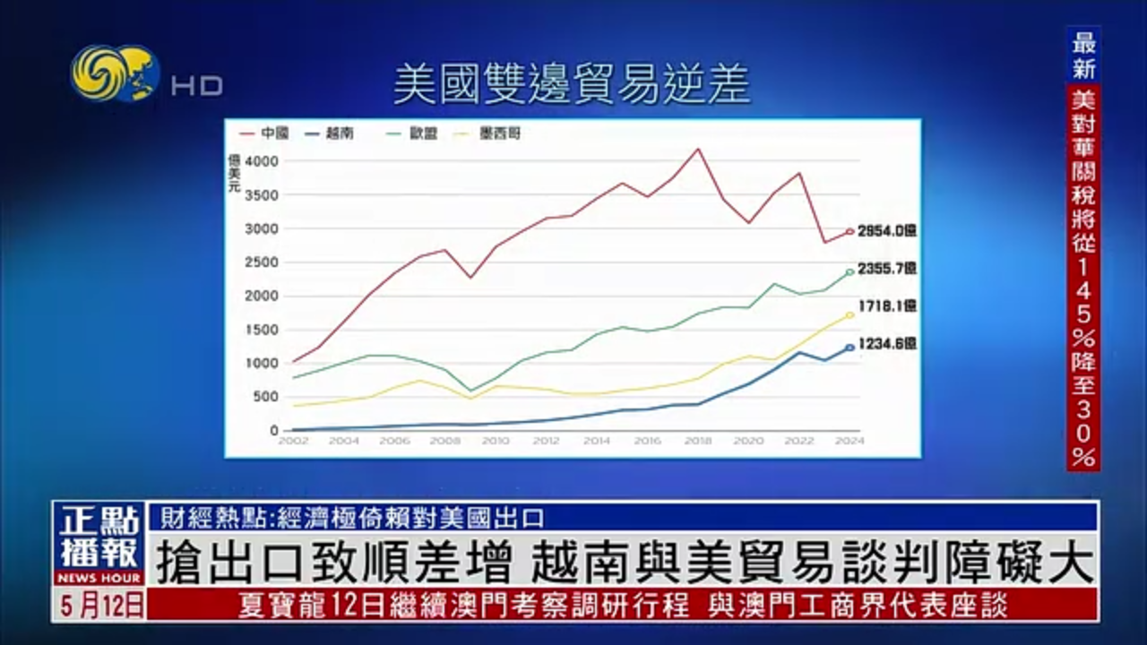 “抢出口”贷款考验