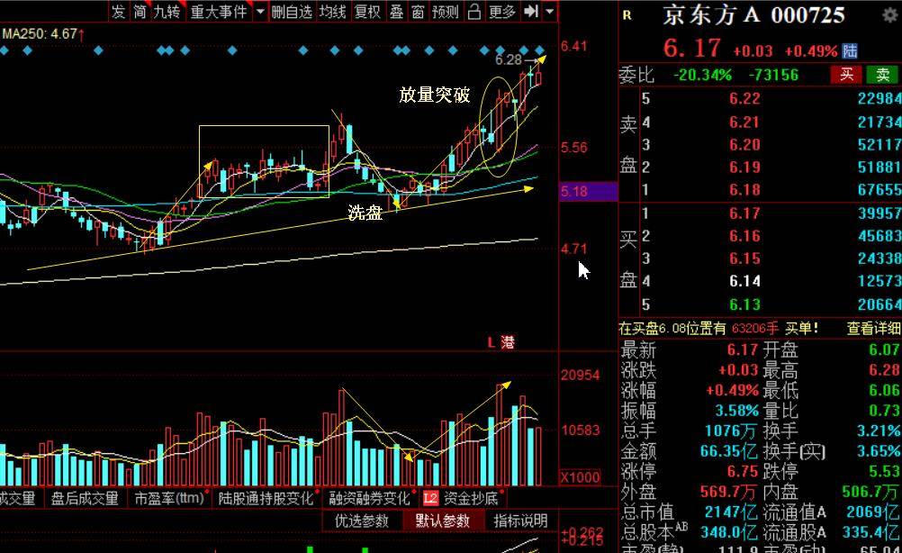 京东方Ａ获得发明专利授权：“显示基板及显示装置”