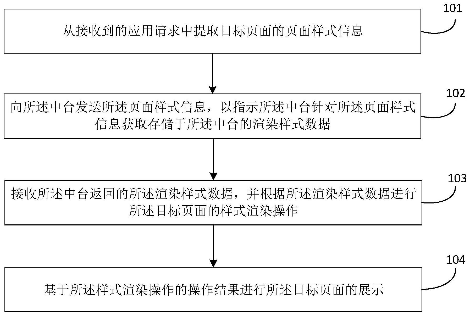 建设银行获得发明专利授权：“产品的数据处理方法、装置、计算机设备和存储介质”