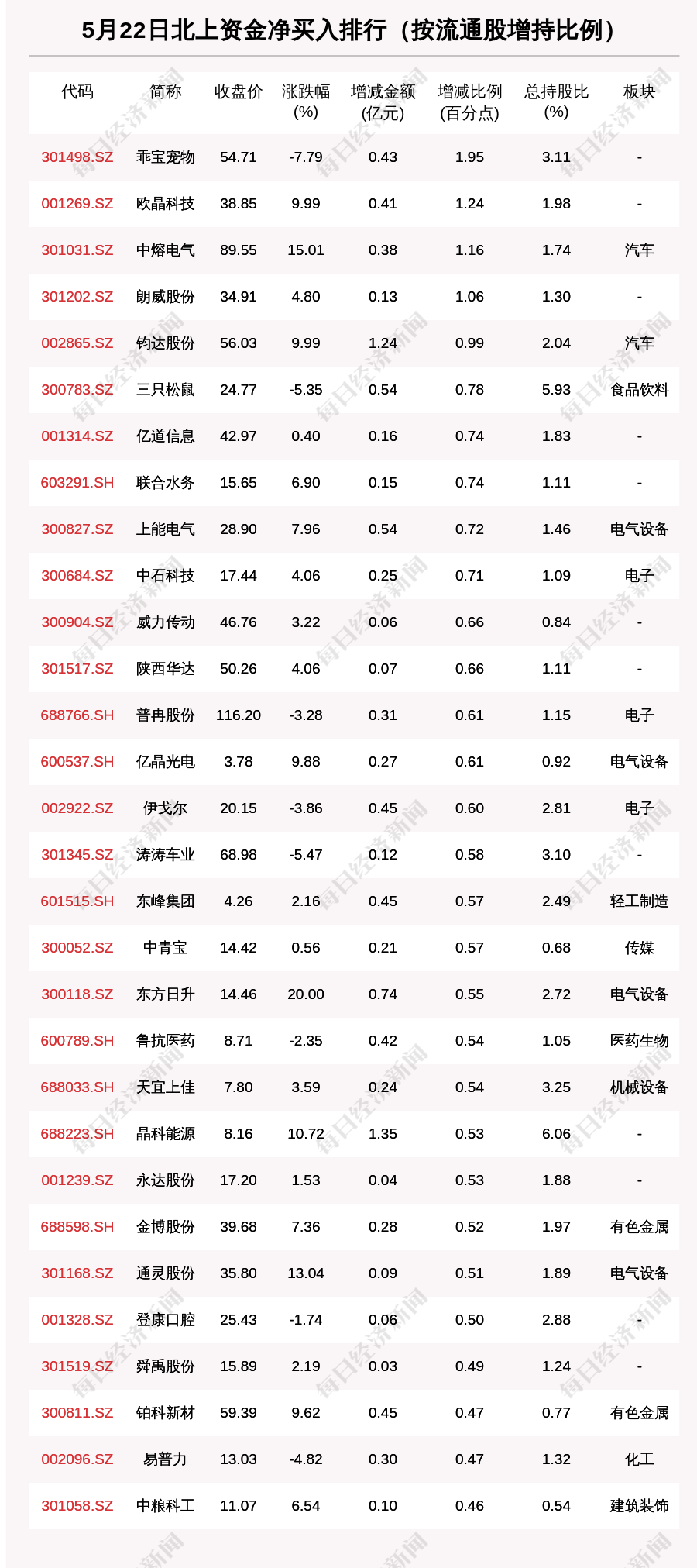 有色金属行业资金流入榜：洛阳钼业等5股净流入资金超亿元