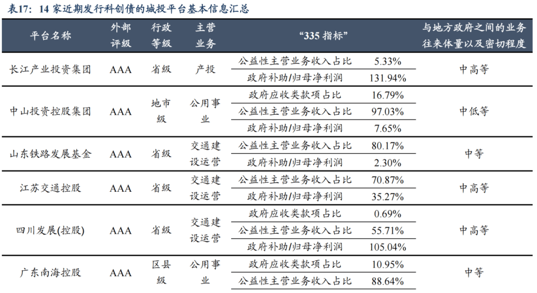 科创债新政首月发行超4000亿 发行主体仍待拓宽