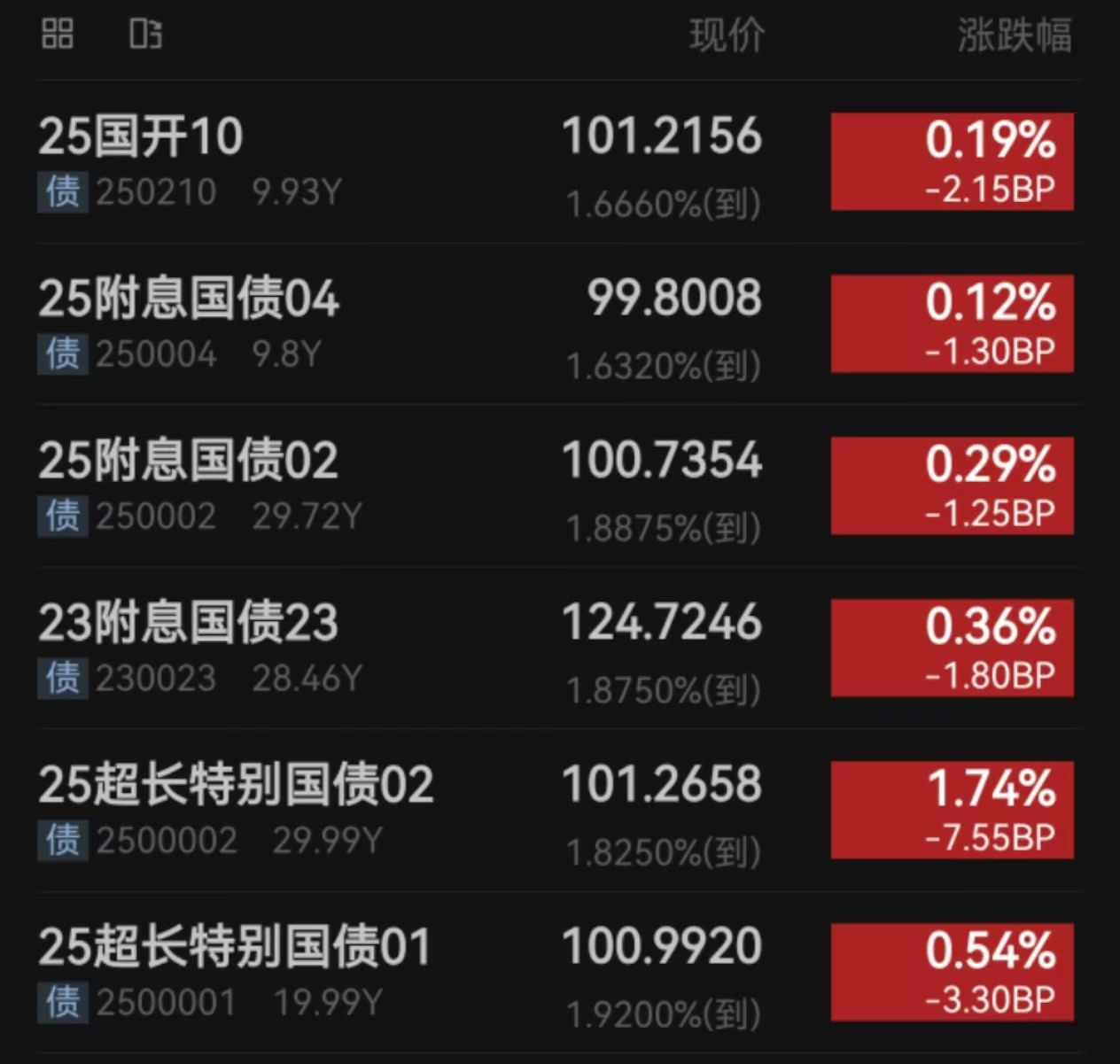 中银证券首席经济学家徐高：国内政策加码守住底线 股债汇平稳运行可期