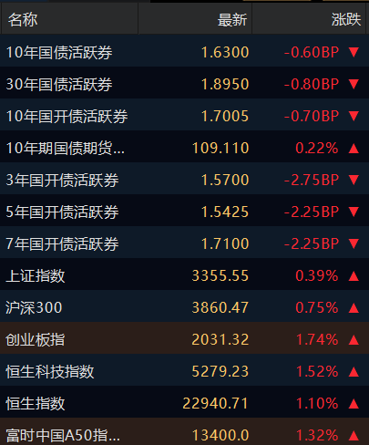 中银证券首席经济学家徐高：国内政策加码守住底线 股债汇平稳运行可期