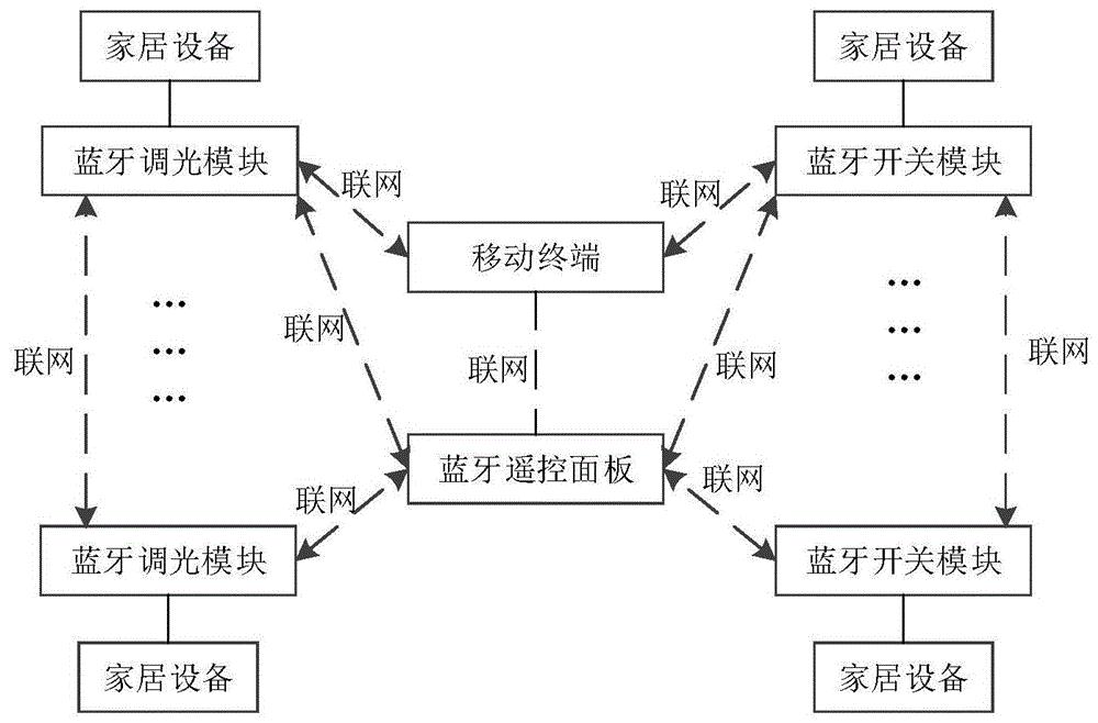 视声智能获得发明专利授权：“基于安全认证的家居设备固件升级方法及系统”