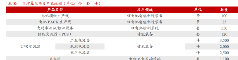 星云股份获得发明专利授权：“一种锂电池容量衰减趋势预测方法及系统”