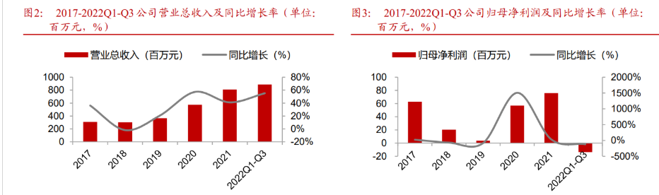 星云股份获得发明专利授权：“一种锂电池容量衰减趋势预测方法及系统”
