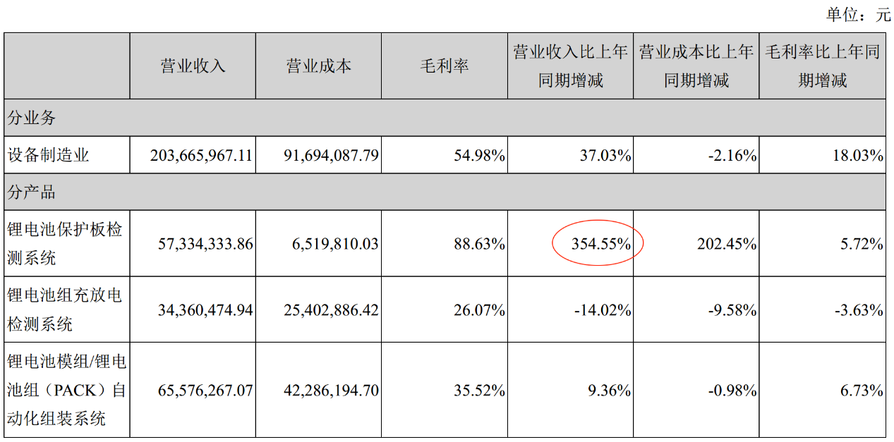 星云股份获得发明专利授权：“一种锂电池容量衰减趋势预测方法及系统”