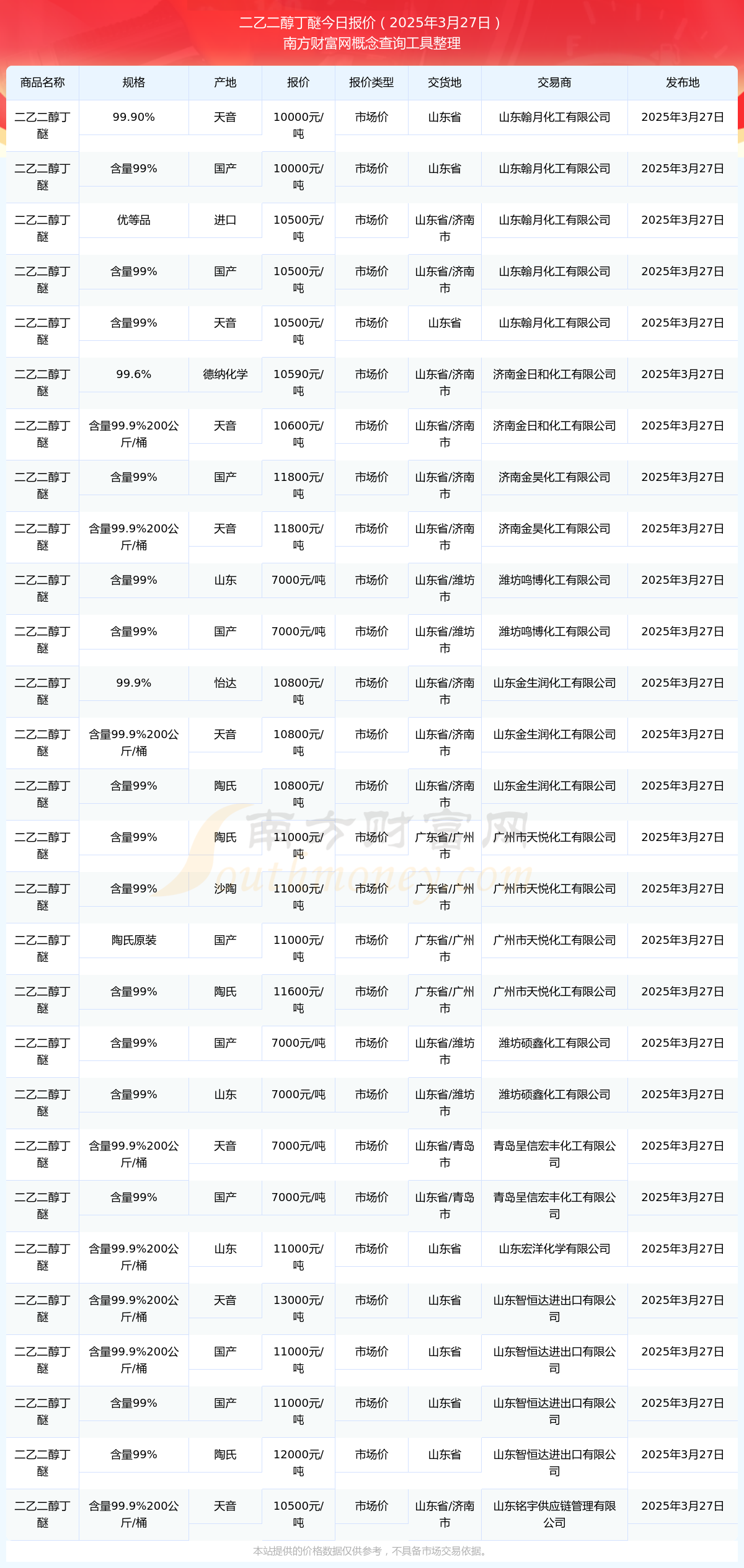 2025年5月份工业生产者出厂价格同比下降3.3%