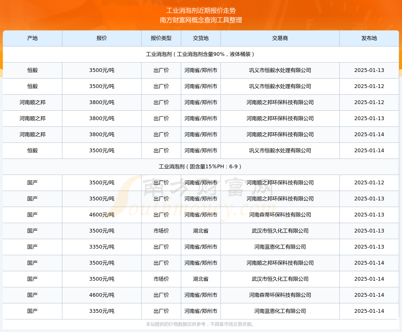 2025年5月份工业生产者出厂价格同比下降3.3%