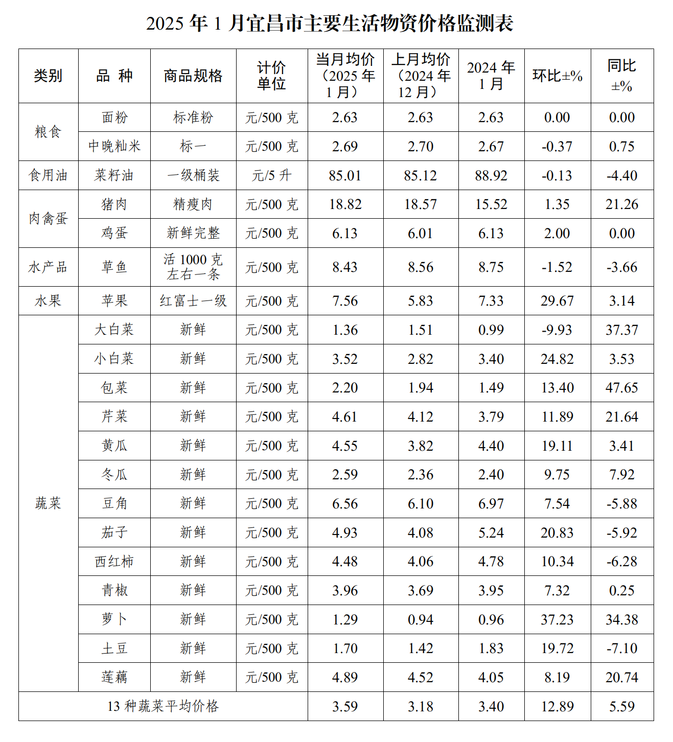 2025年5月份居民消费价格同比下降0.1%