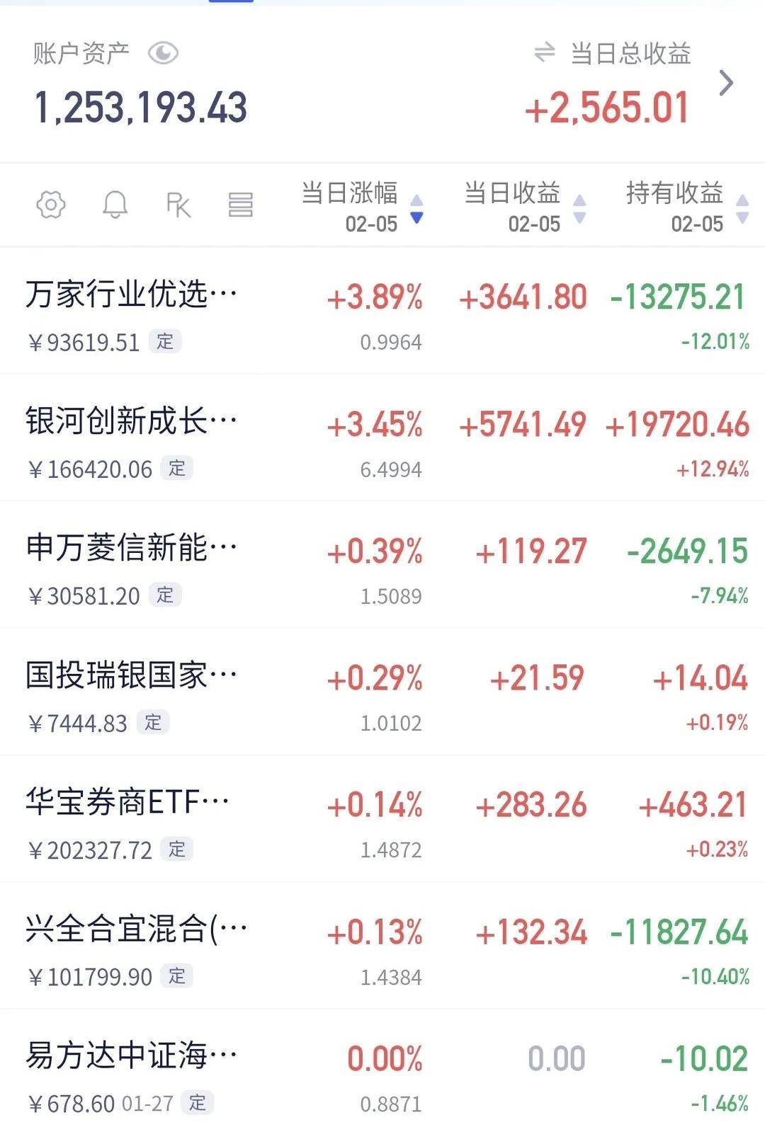 A股6月开门红 白银供给短缺价格飙涨