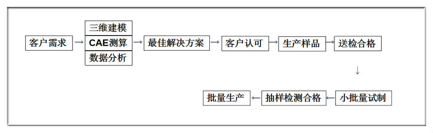 澄天伟业：液冷产品已进入量产准备阶段 预计首批样品将于近期交付