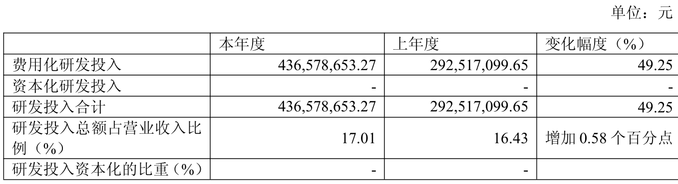 傲农生物：5月生猪销量15.62万头 同比增长9.44%
