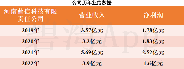 思维列控：收到全资子公司蓝信科技分红款1.45亿元