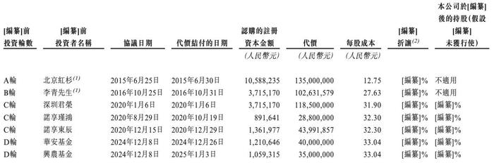 大众口腔二闯港交所：营收净利双降，原始投资方清仓离场