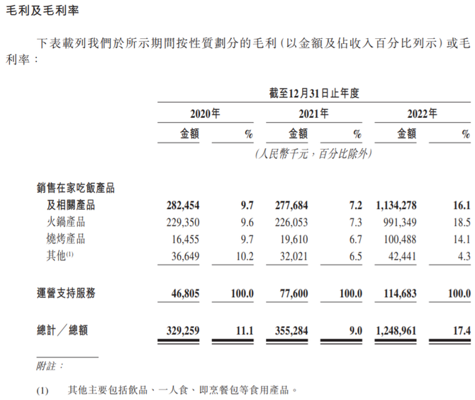 海大集团：普水鱼去年起从亏损周期中走出来，目前整体盈利稳定
