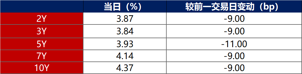 债市日报：6月9日