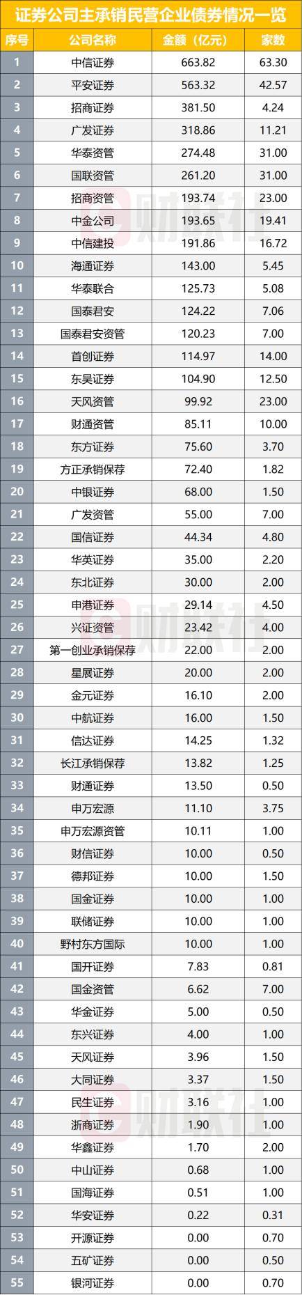 第二批395亿元稳增长扩投资专项债在银行间市场完成发行
