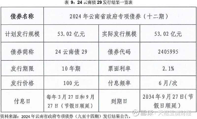 第二批395亿元稳增长扩投资专项债在银行间市场完成发行