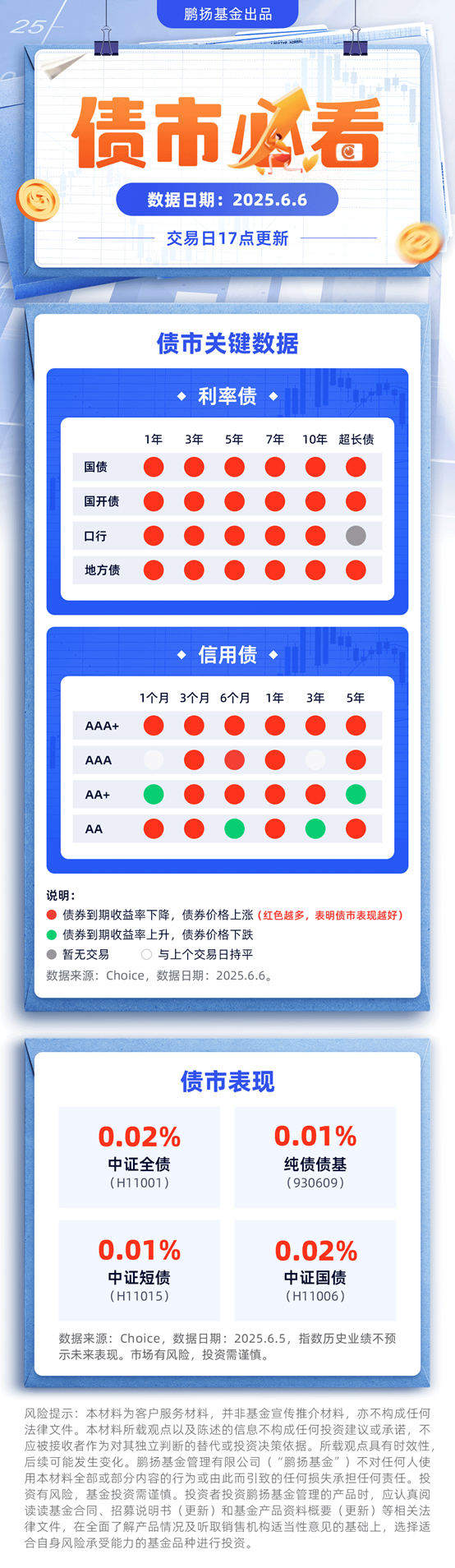 债市日报：6月9日
