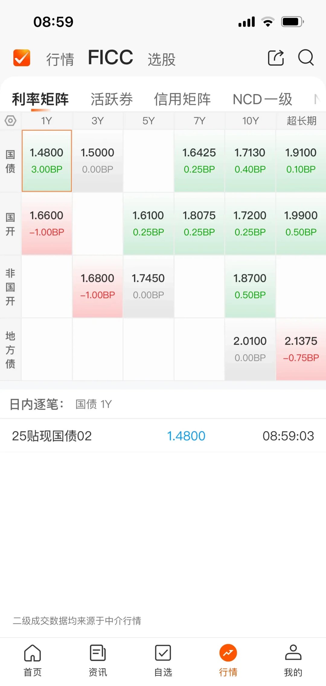 债市日报：6月9日