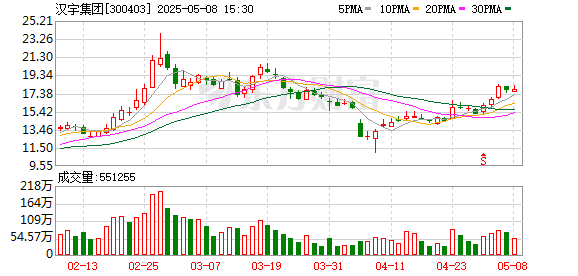 闰土股份：截至2025年5月30日，公司的股东人数34,423