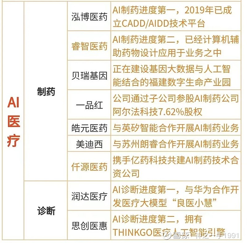 医药板块再度活跃，海辰药业、睿智医药20%涨停，常山药业续创新高