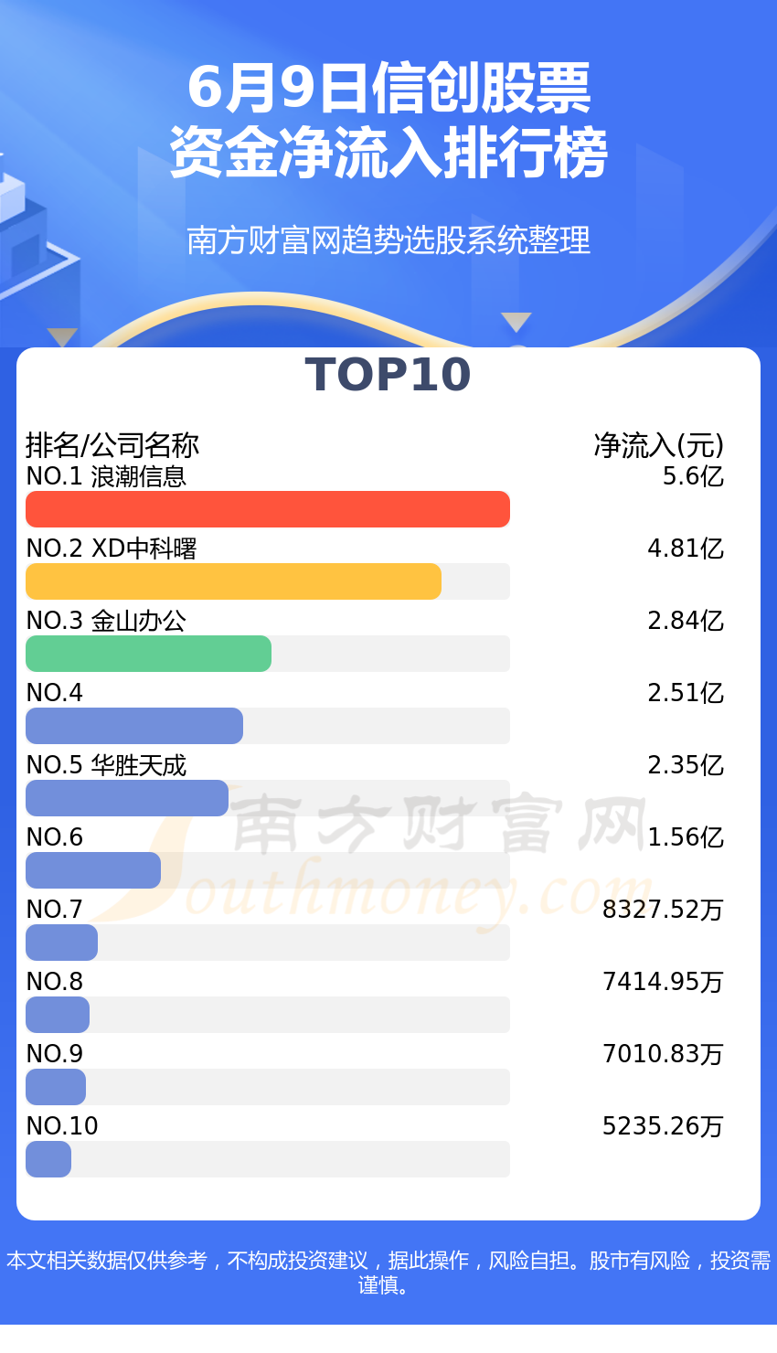计算机行业6月9日资金流向日报