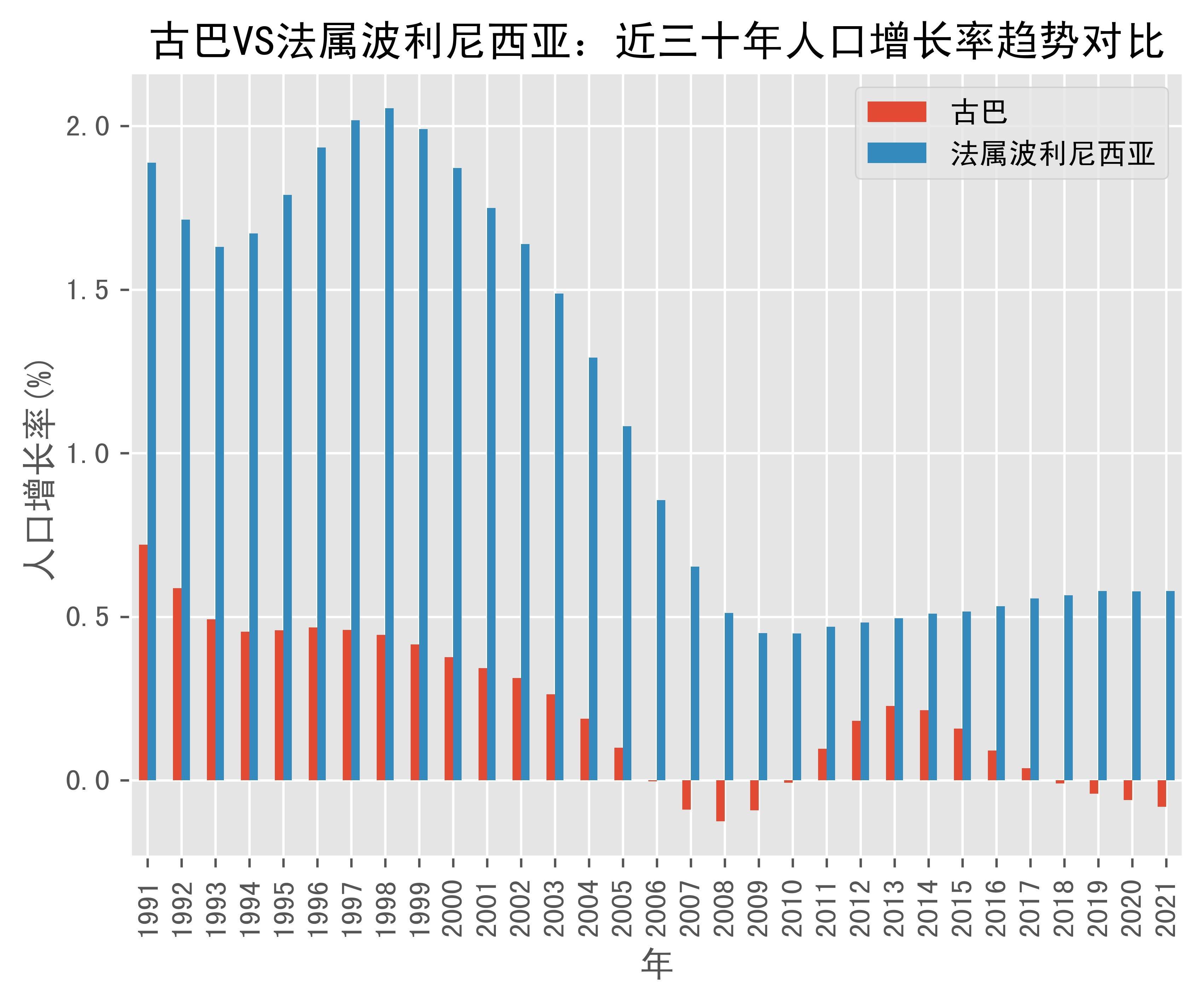 世界银行支持利比里亚克莱孵化场建设项目
