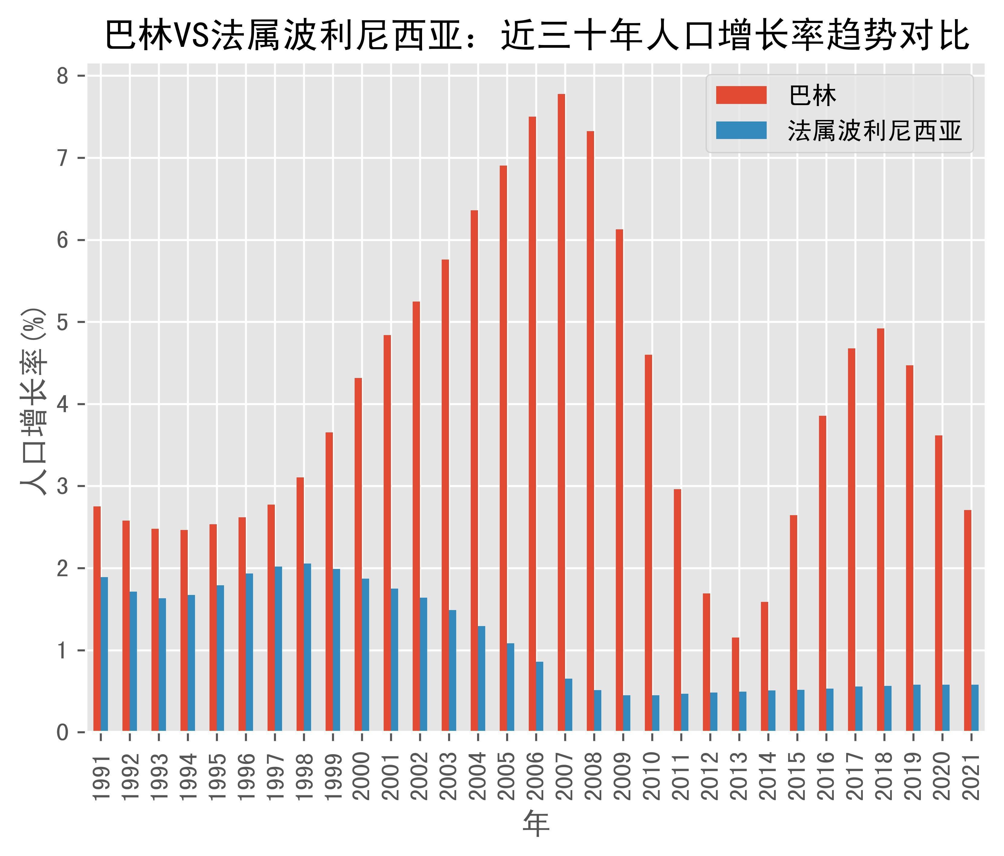 世界银行支持利比里亚克莱孵化场建设项目