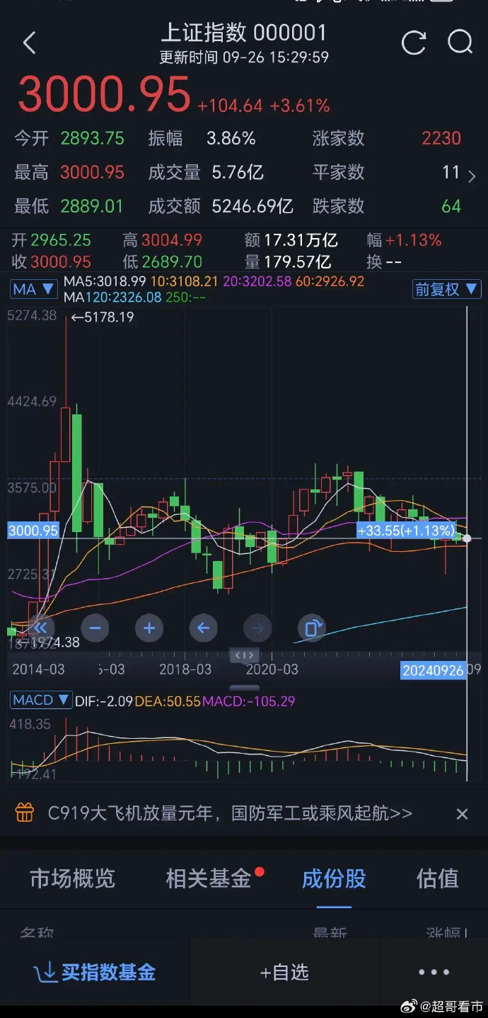 【财经分析】站上3000亿元大关 债券ETF规模如何实现跨越式突破？