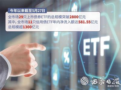 【财经分析】站上3000亿元大关 债券ETF规模如何实现跨越式突破？