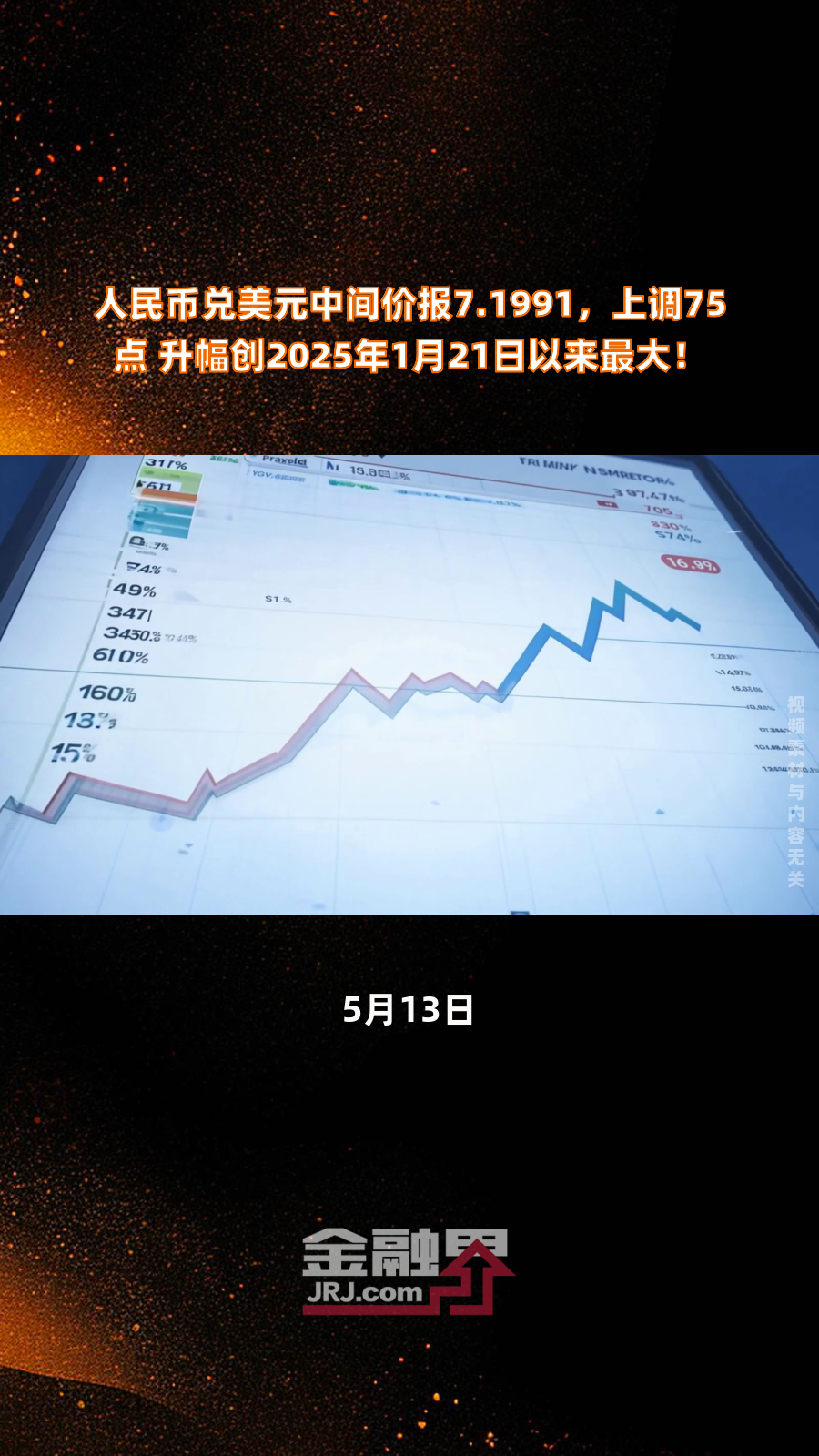 人民币兑美元中间价报7.1840 上调15点