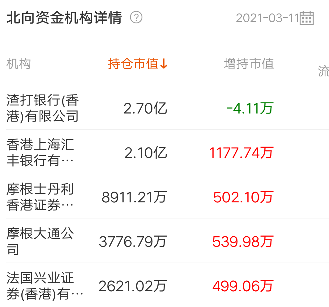 惠州国资接连增持惠州农商行股权