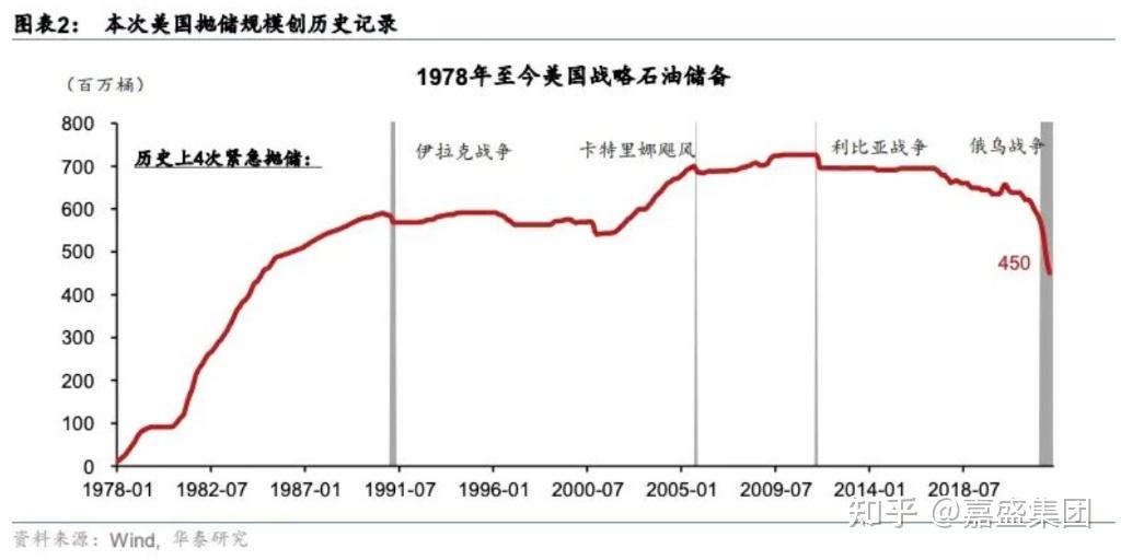 尼石油进口增长7.5%