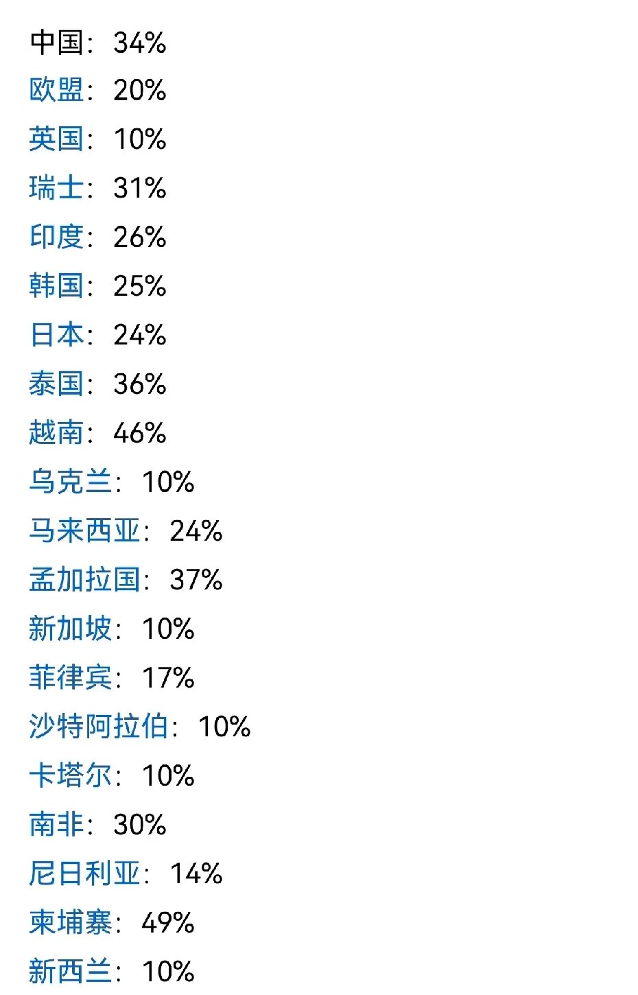 美国对柬埔寨太阳能产品加征关税成定局 税率高达3521%